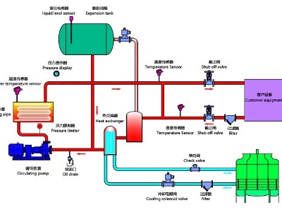 油溫機(jī)工作原理，歐能油溫機(jī)高效節(jié)能控溫
