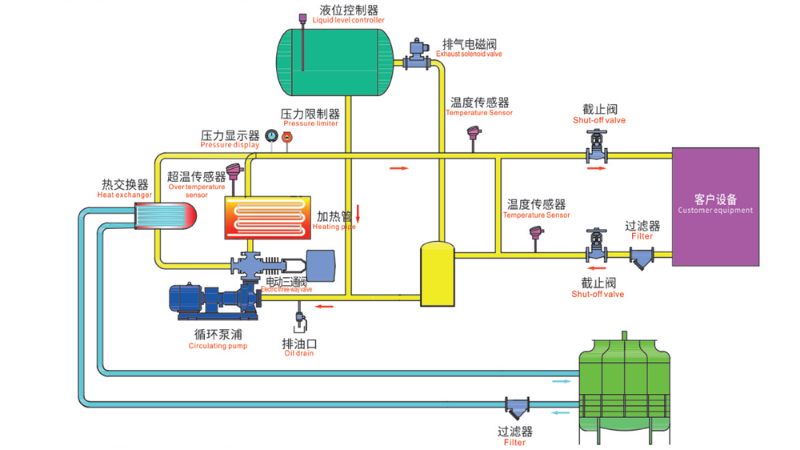 導熱油爐工作原理圖，一張圖看懂工作原理