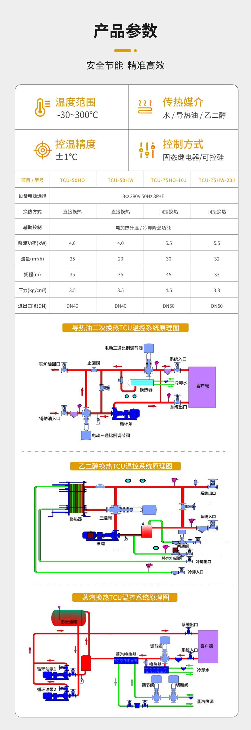 乙二醇TCU溫控系統(tǒng)